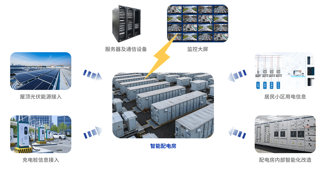 1754042057936737.png 应用场景(1120)-辅控系统(1).png
