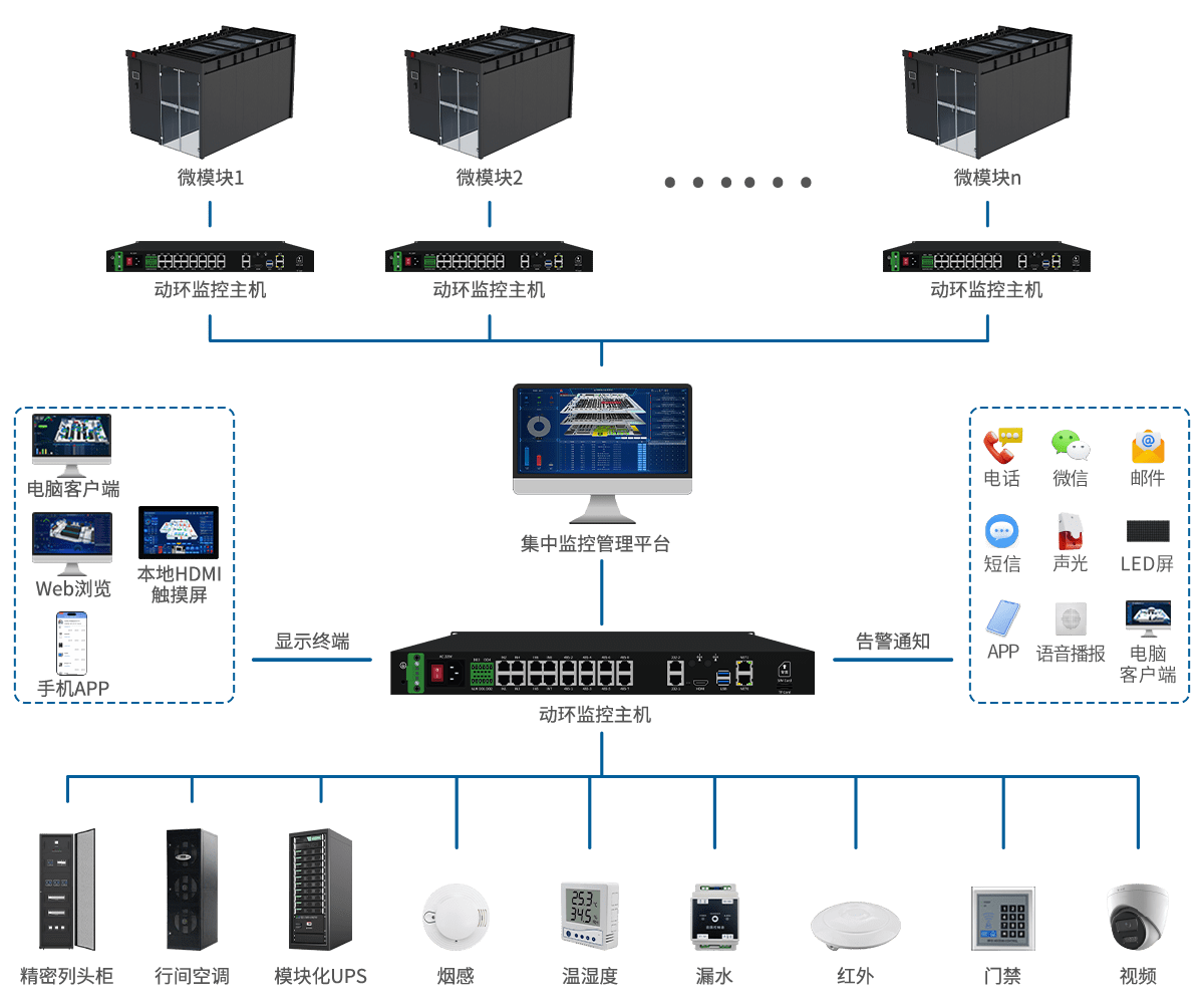 3-系统拓扑图(1).png