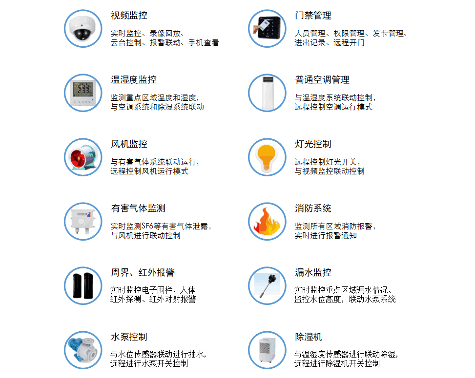3监控内容(1).png