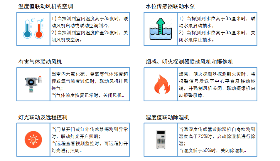 4联动功能(1).png