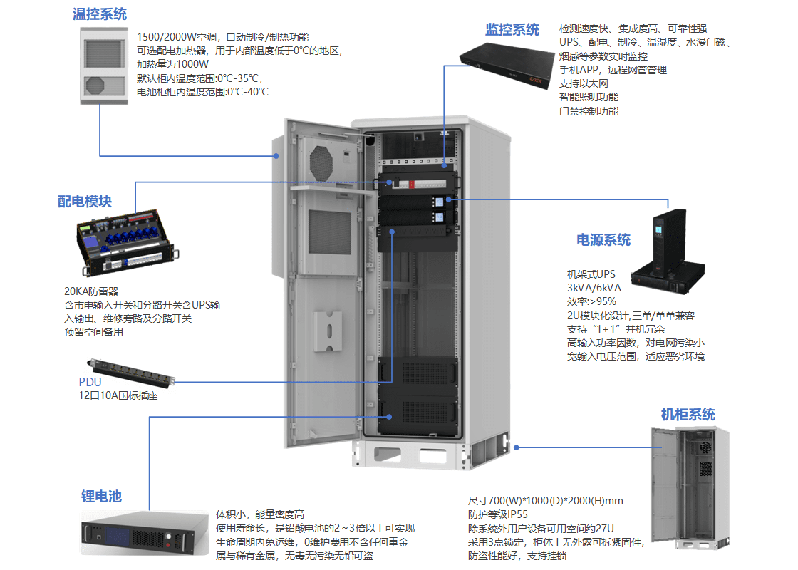 2.2-3产品简介(1).png