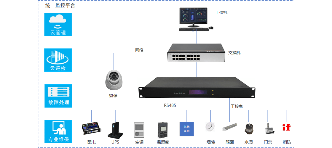 2.2-4实时监控(1).png