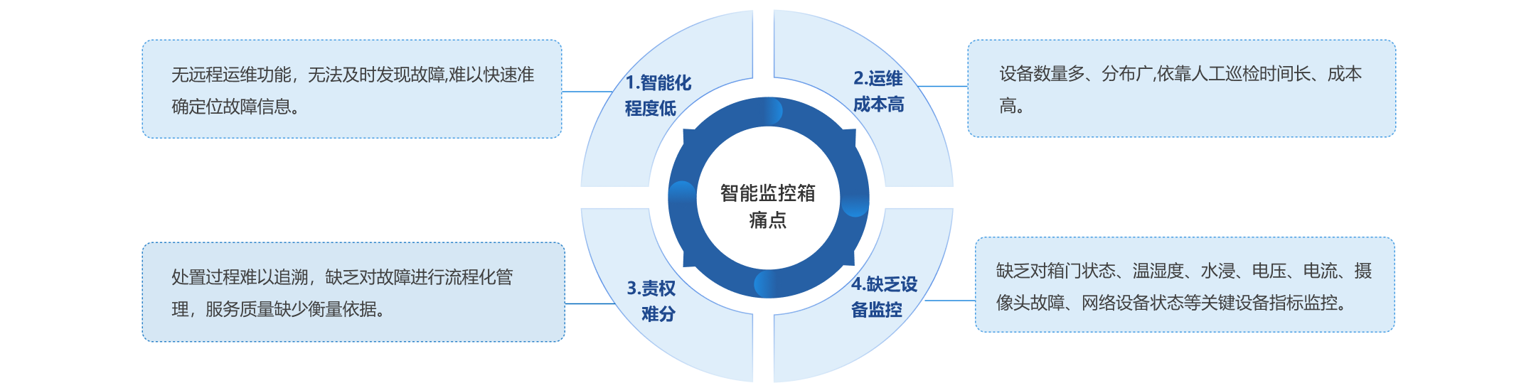 1-痛点.png