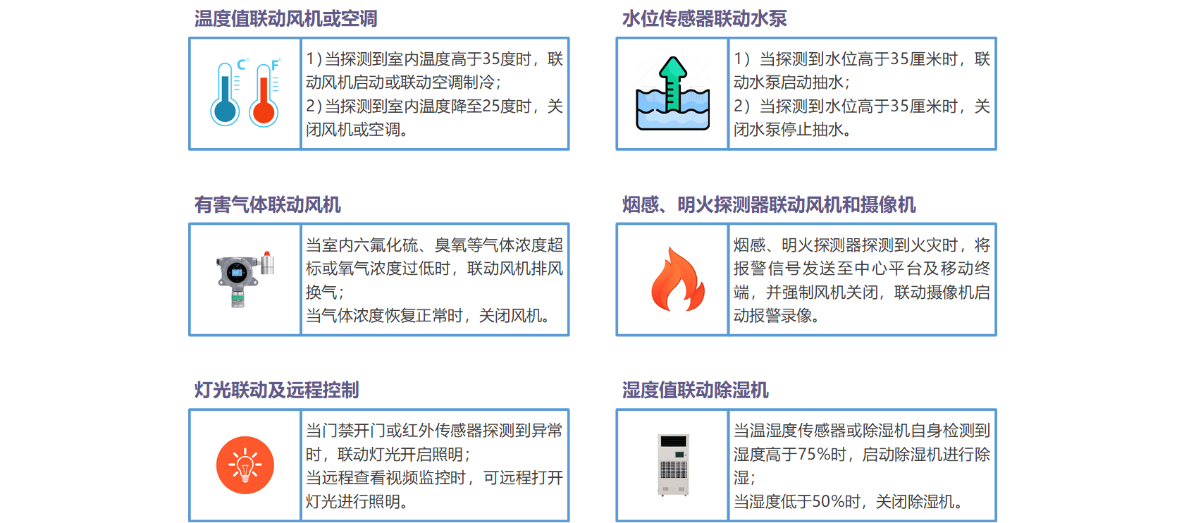 1754385646215447.png 辅控-监控内容2(1).png